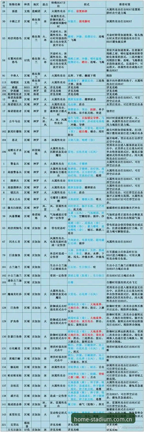 草地巨人迪亚洛的破发教科书——伊斯特本晋级战复盘操作指南